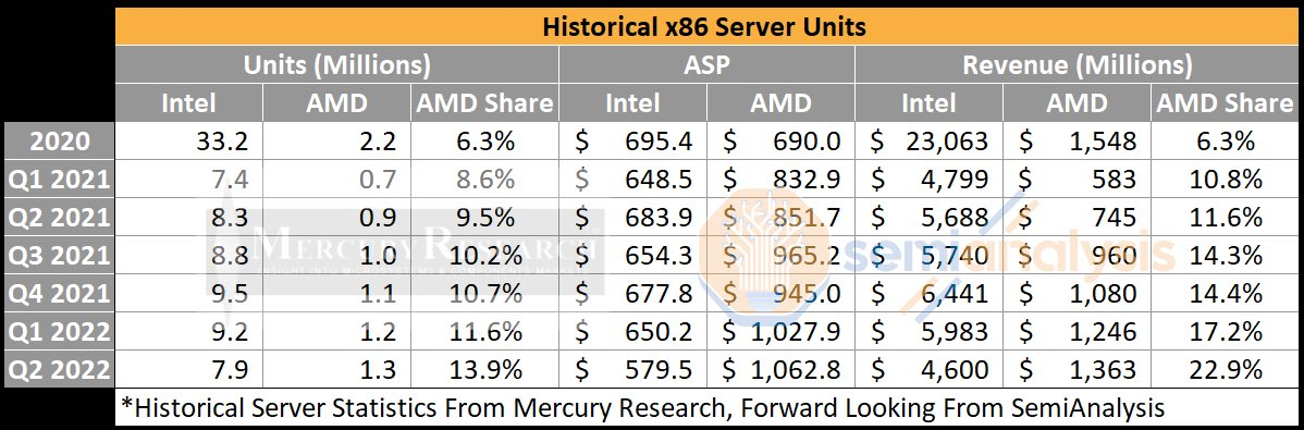 Advanced Micro Devices: Can't Have Chips Without A Dip