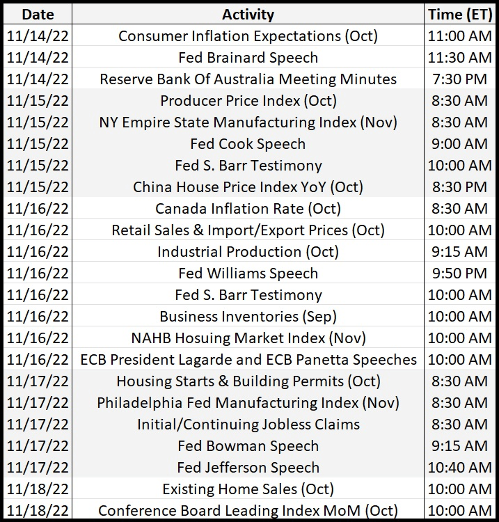 Chart of economic news for the week