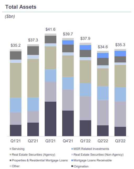 New Residential Investments