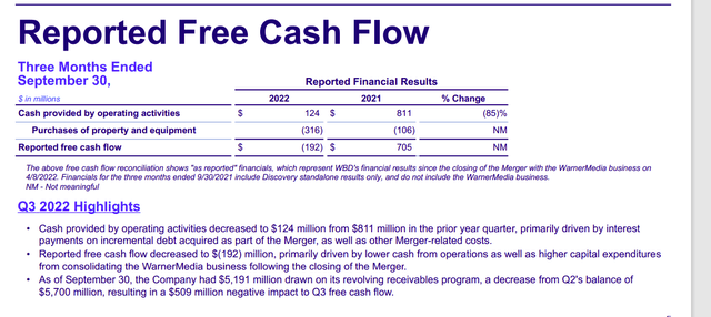 Warner Bros Discovery Discussion Of Free Cash Flow Changes