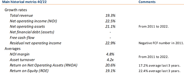 THOR's main financial metrics