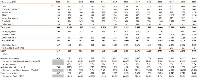 THOR's reorganised balance sheet