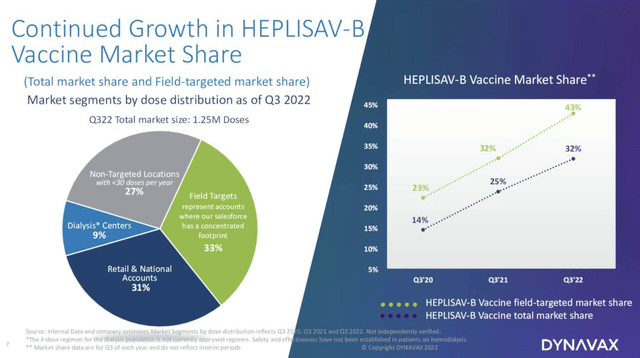 components of HEPLISAV-B market share