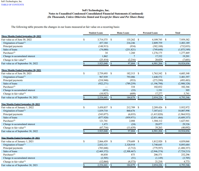 Lending segment