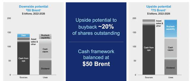 Chevron Investor Presentation