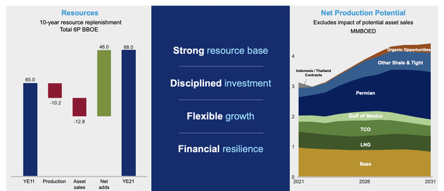 Chevron Investor Presentation