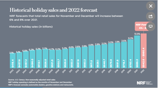 Holiday cheer?  A Small Sales Advance Forecast