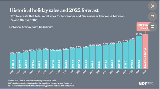 Holiday Cheer? A Small Sales Advance Forecast