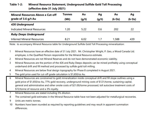Current Underground Mineral Resource & Mining Costs - Ruby Hill