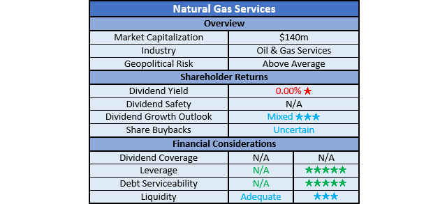 Natural Gas Services Ratings