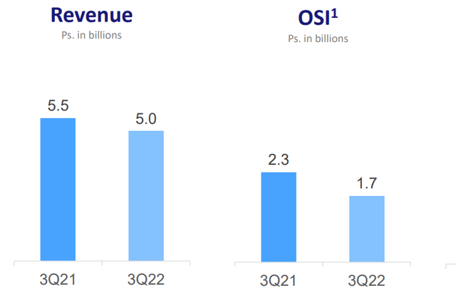 Sky Q3 Financial Results