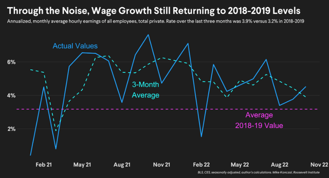 Smoothed Wage Growth