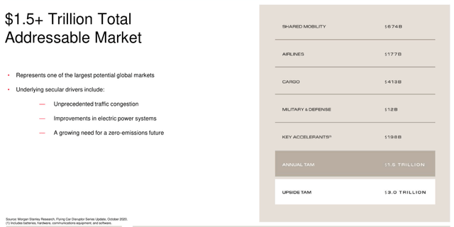 SEC ACHR Investor Presentation Q1 2021