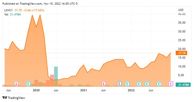 SeekingAlpha.com LKNCY 11.15.22