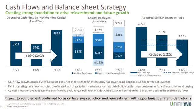 UNFI Cash Flows and Balance Sheet Strategy