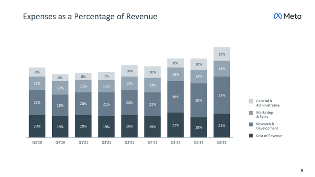 Meta Financials Revenue Breakdown