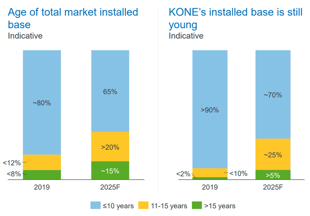 Kone stock, Invest in Kone