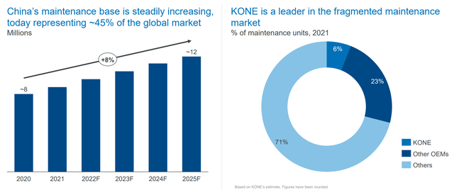 Kone stock