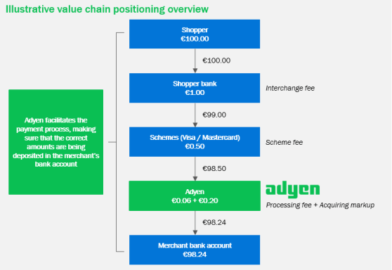 MediaMarktSaturn and Foxway form a comprehensive Re-Commerce partnership -  Foxway