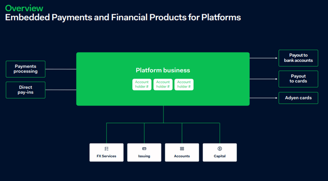 Adyen's new embedded financial products