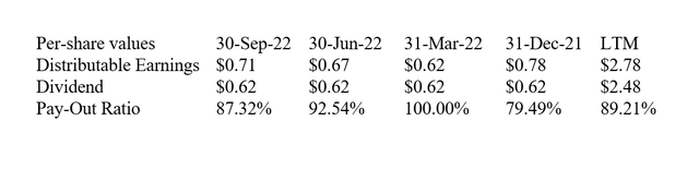 Dividend And Distributable Earnings
