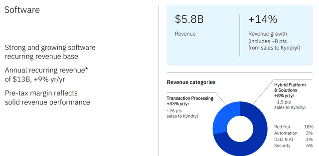 IBM