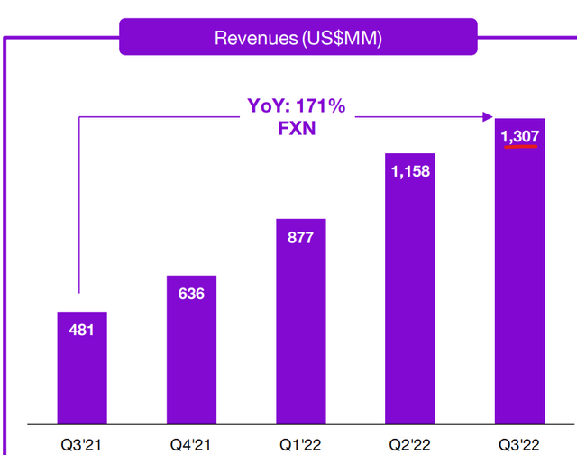 Revenue