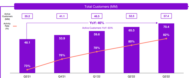 Users Nu Holdings