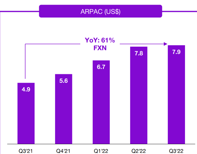 ARPAC