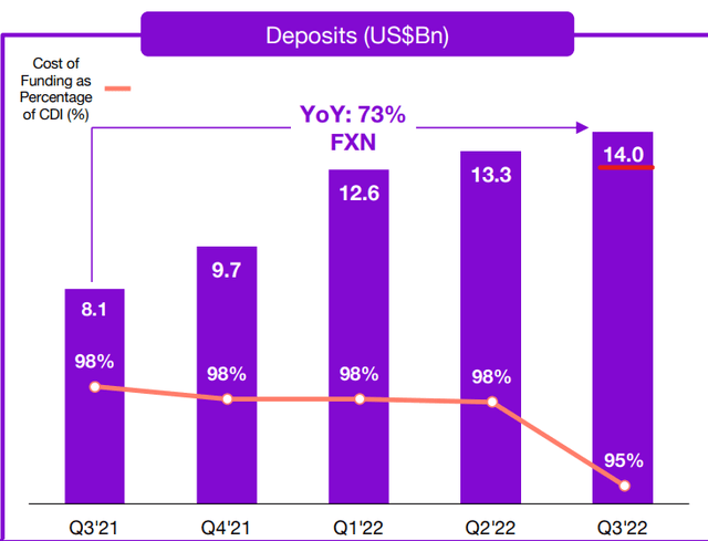 Deposits