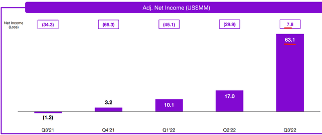 Net Income