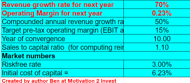 Nubank share valuation 1