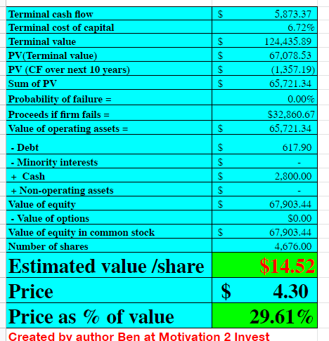 NuBank share valuation 2