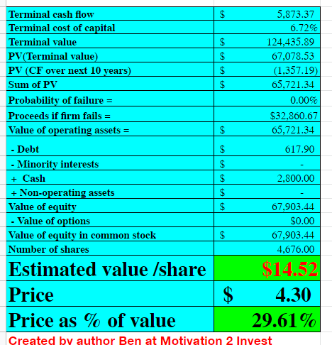 NuBank stock valuation 2