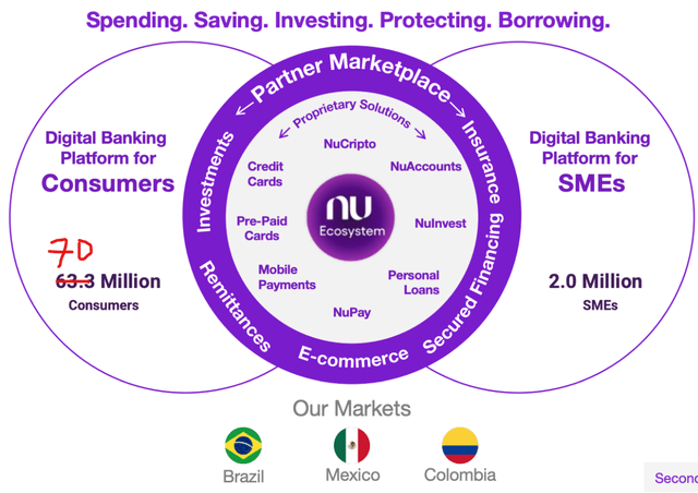 Nubank Business model