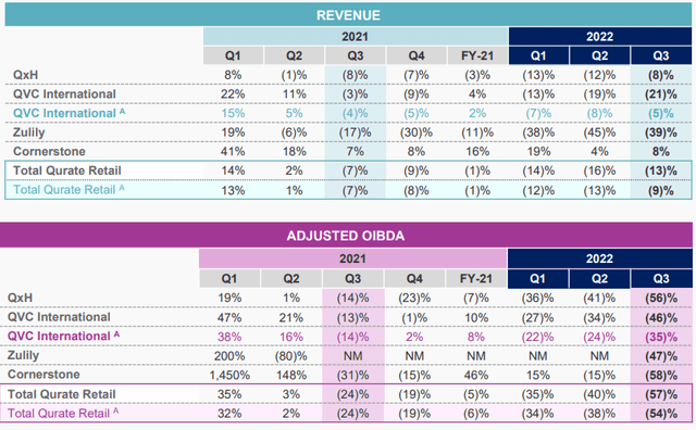 Q3 Results - Qurate