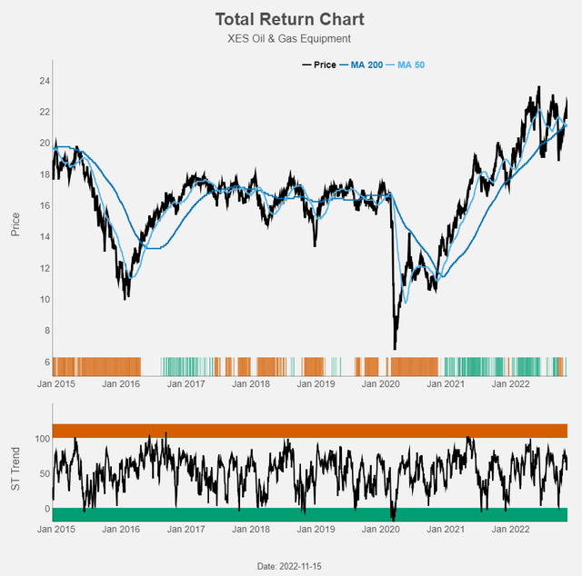 Figure 10: Total return chart