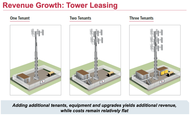 file:///Users/markroussin/Downloads/atc_investor_relations_american_tower_corporation_overview_q3_2022%20(1).pdf