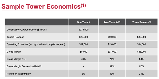 file:///Users/markroussin/Downloads/atc_investor_relations_american_tower_corporation_overview_q3_2022%20(1).pdf