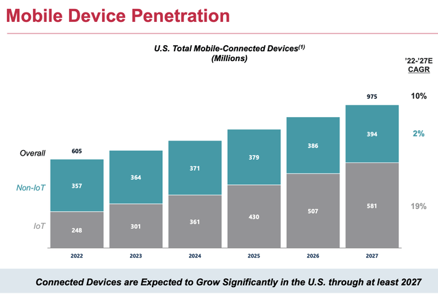 file:///Users/markroussin/Downloads/atc_investor_relations_american_tower_corporation_overview_q3_2022%20(1).pdf