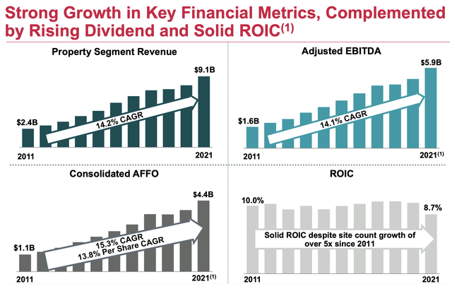 file:///Users/markroussin/Downloads/atc_investor_relations_american_tower_corporation_overview_q3_2022%20(1).pdf