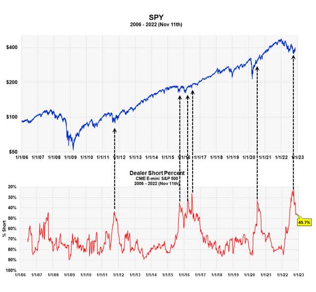Chart Description automatically generated