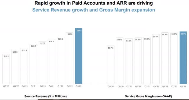 Service revenue for ARLO in Q3 2022