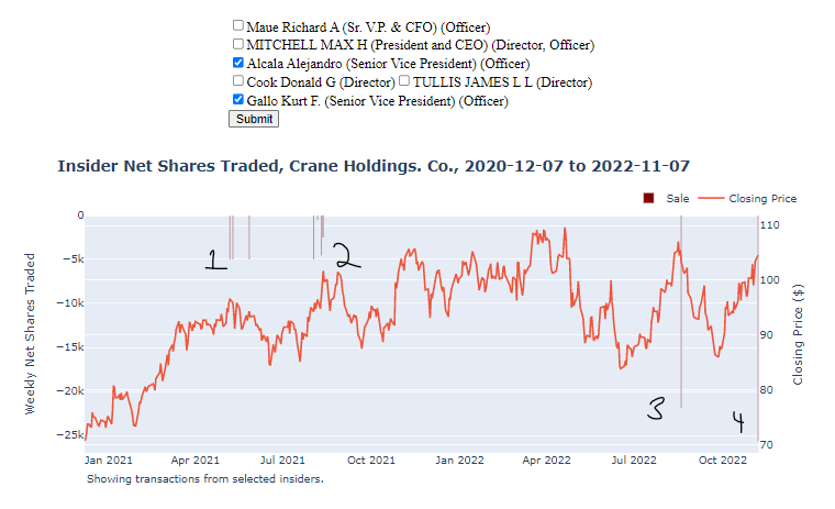 Crane Holdings, Co. stock price chart.