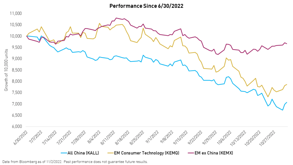 China and EM performance