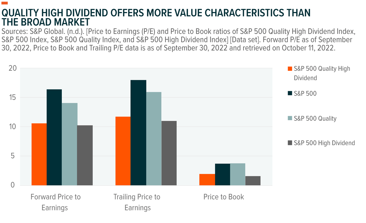 Quality high dividend offers more value characteristics