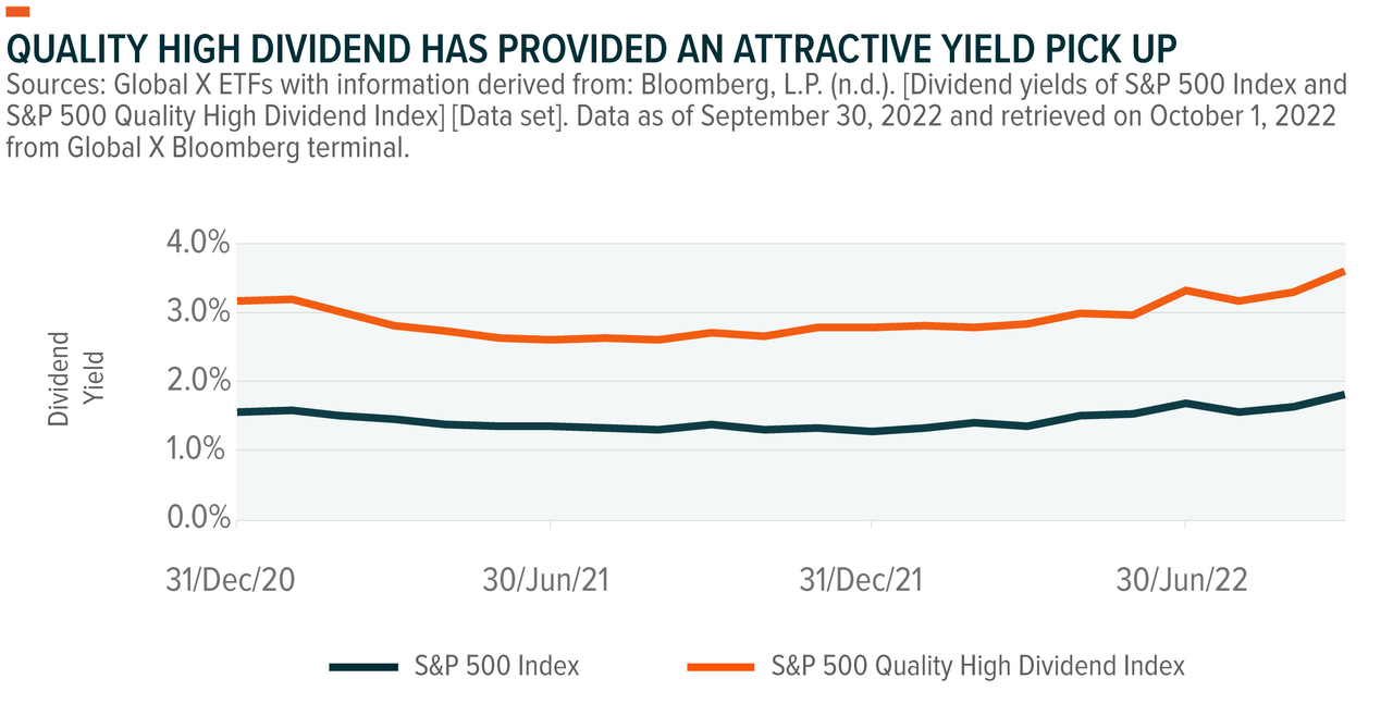 Quality high dividend has provided an attractive yield pickup