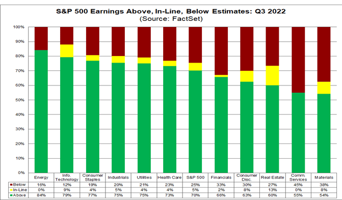 Third quarter earnings