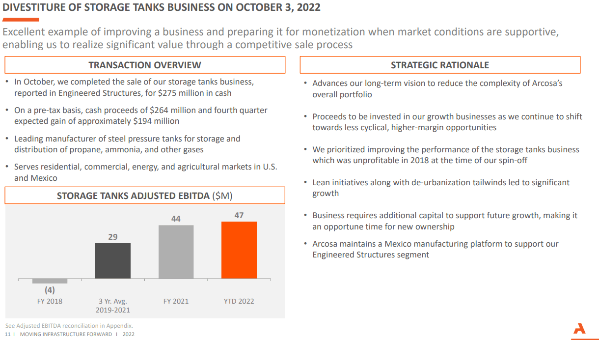 A summary of the storage tank sale