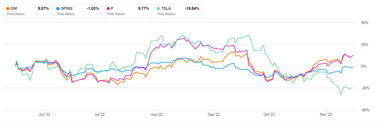 All eyes on Normal Motors with key investor occasion on faucet 1